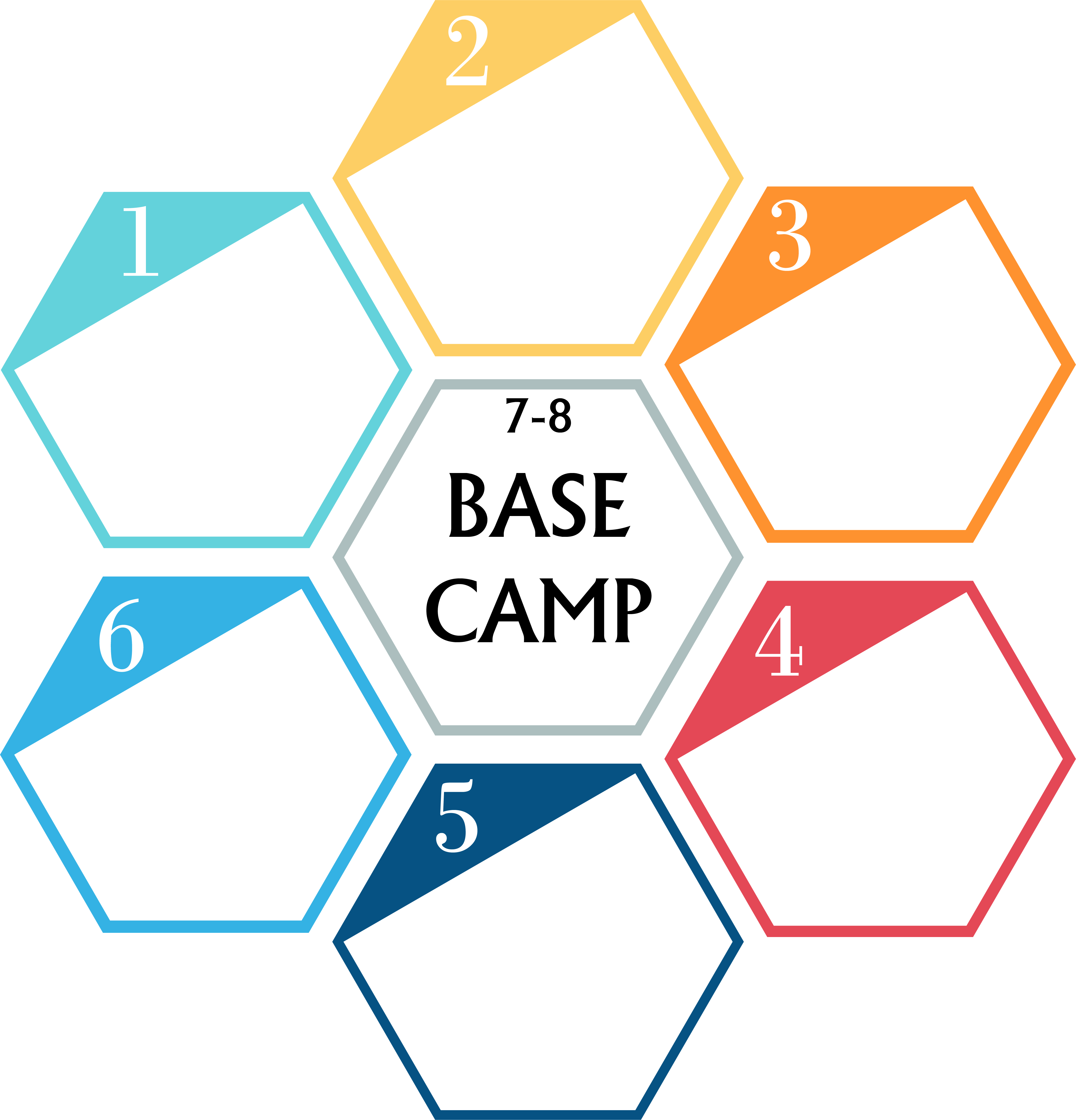 Basecamp Hex Chart