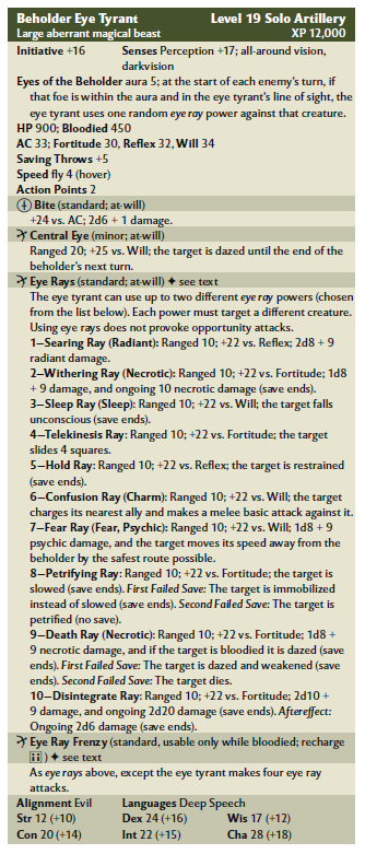 Beholder Eye Tyrant Level 19 Solo Artillery Large aberrant magical beast XP 12,000 Initiative +16 Senses Perception +17; all-around vision, darkvision Eyes of the Beholder aura 5; at the start of each enemy’s turn, if that foe is within the aura and in the eye tyrant’s line of sight, the eye tyrant uses one random eye ray power against that creature. HP 900; Bloodied 450 AC 33; Fortitude 30, Refl ex 32, Will 34 Saving Throws +5 Speed fl y 4 (hover) Action Points 2 m Bite (standard; at-will) +24 vs. AC; 2d6 + 1 damage. R Central Eye (minor; at-will) Ranged 20; +25 vs. Will; the target is dazed until the end of the beholder’s next turn. R Eye Rays (standard; at-will) ✦ see text The eye tyrant can use up to two diff erent eye ray powers (chosen from the list below). Each power must target a diff erent creature. Using eye rays does not provoke opportunity attacks. 1—Searing Ray (Radiant): Ranged 10; +22 vs. Refl ex; 2d8 + 9 radiant damage. 2—Withering Ray (Necrotic): Ranged 10; +22 vs. Fortitude; 1d8 + 9 damage, and ongoing 10 necrotic damage (save ends). 3—Sleep Ray (Sleep): Ranged 10; +22 vs. Will; the target falls unconscious (save ends). 4—Telekinesis Ray: Ranged 10; +22 vs. Fortitude; the target slides 4 squares. 5—Hold Ray: Ranged 10; +22 vs. Refl ex; the target is restrained (save ends). 6—Confusion Ray (Charm): Ranged 10; +22 vs. Will; the target charges its nearest ally and makes a melee basic attack against it. 7—Fear Ray (Fear, Psychic): Ranged 10; +22 vs. Will; 1d8 + 9 psychic damage, and the target moves its speed away from the beholder by the safest route possible. 8—Petrifying Ray: Ranged 10; +22 vs. Fortitude; the target is slowed (save ends). First Failed Save: The target is immobilized instead of slowed (save ends). Second Failed Save: The target is petrifi ed (no save). 9—Death Ray (Necrotic): Ranged 10; +22 vs. Fortitude; 1d8 + 9 necrotic damage, and if the target is bloodied it is dazed (save ends). First Failed Save: The target is dazed and weakened (save ends). Second Failed Save: The target dies. 10—Disintegrate Ray: Ranged 10; +22 vs. Fortitude; 2d10 + 9 damage, and ongoing 2d20 damage (save ends). Aftereff ect: Ongoing 2d6 damage (save ends). R Eye Ray Frenzy (standard, usable only while bloodied; recharge ⚅ ) ✦ see text As eye rays above, except the eye tyrant makes four eye ray attacks. Alignment Evil Languages Deep Speech Str 12 (+10) Dex 24 (+16) Wis 17 (+12) Con 20 (+14) Int 22 (+15) Cha 28 (+18)