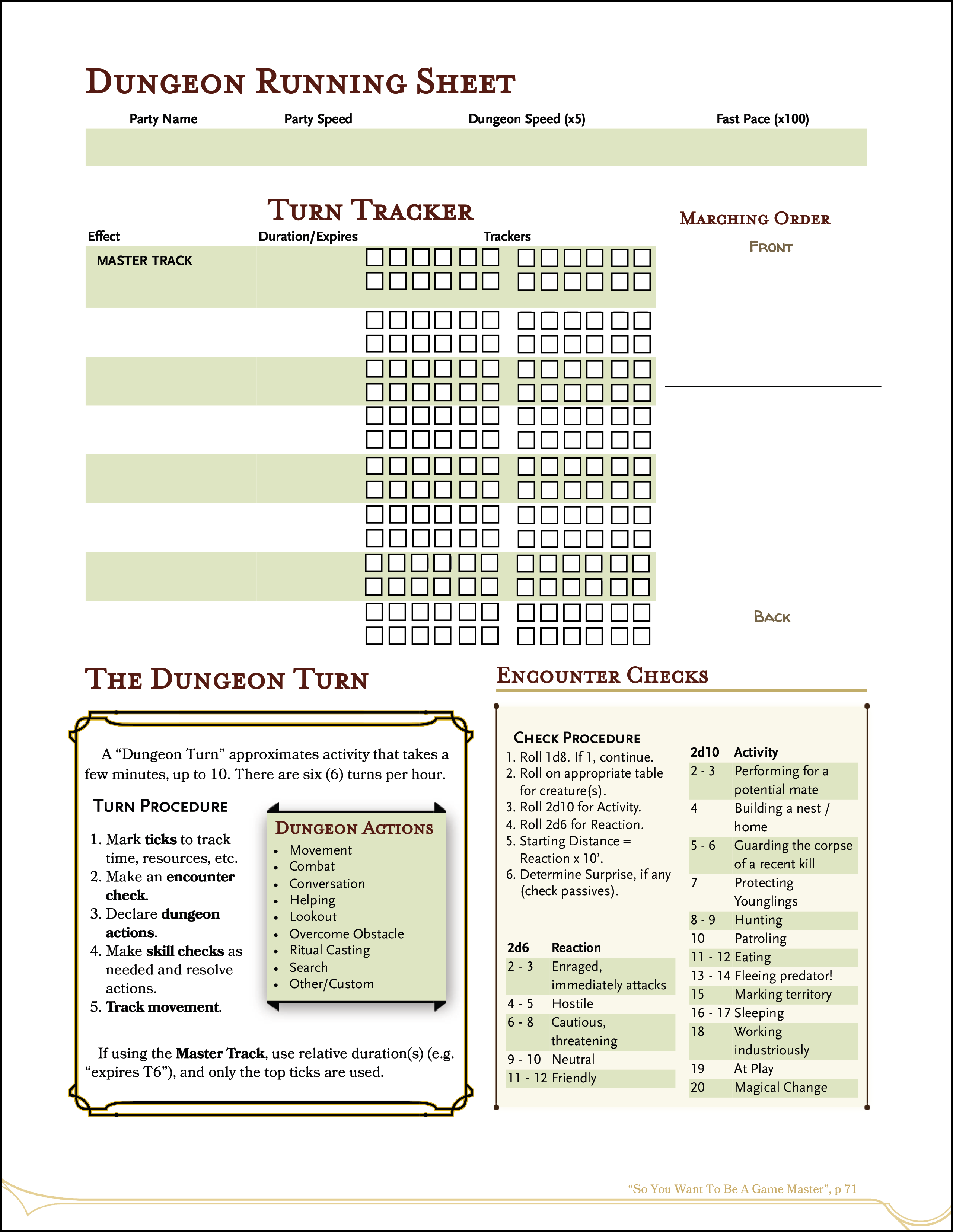 Dungeon Running Sheet - So You Want To Be a Game Master