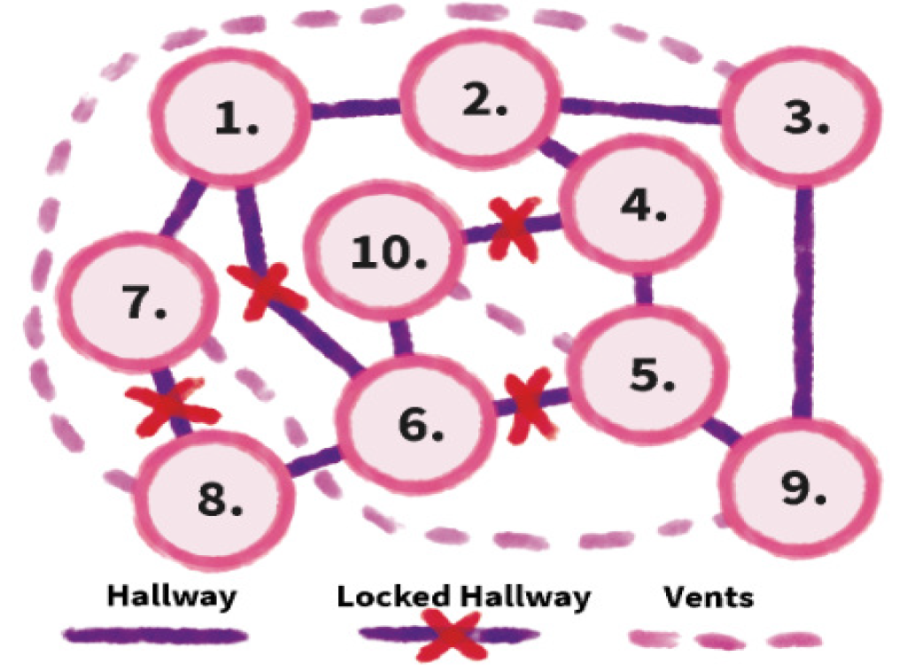 Node map of the spaceship