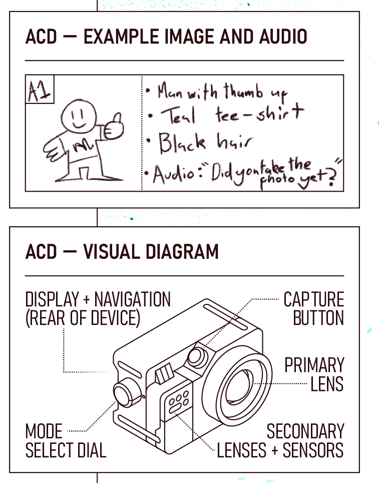 Box for each image is divided into three spaces. One for listing the number of the shot. One for drawing a small picture (the example shows a cartoon man with his thumb up). One for notes (the example says, 
